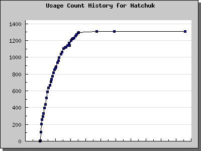 History Chart of Hatchuk