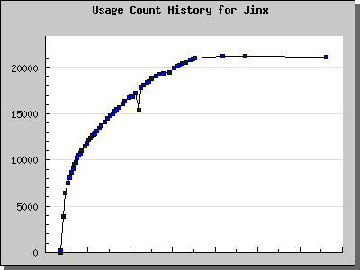 History Chart of Jinx